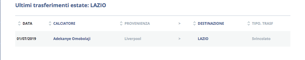 Calciomercato Lazio, ufficiale Adekanye