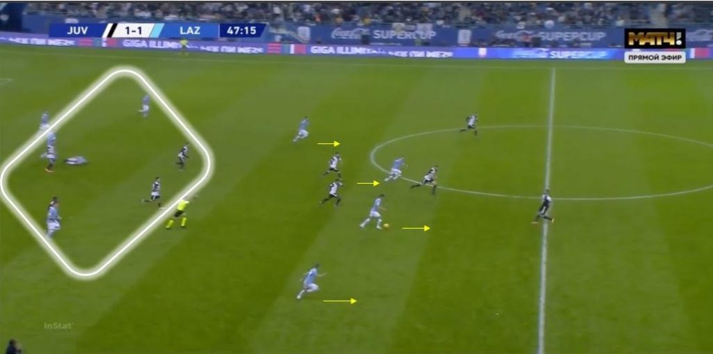 Supercoppa, Juventus - Lazio: gli attacchi in profondità
